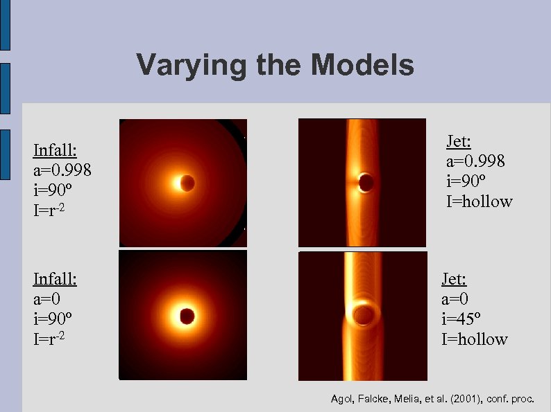 Varying the Models Infall: a=0. 998 i=90º I=r-2 Infall: a=0 i=90º I=r-2 Jet: a=0.