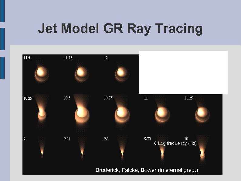 Jet Model GR Ray Tracing Log frequency (Hz) Broderick, Falcke, Bower (in eternal prep.