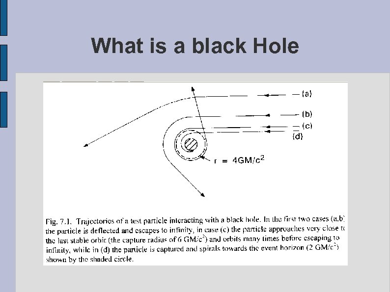 What is a black Hole 