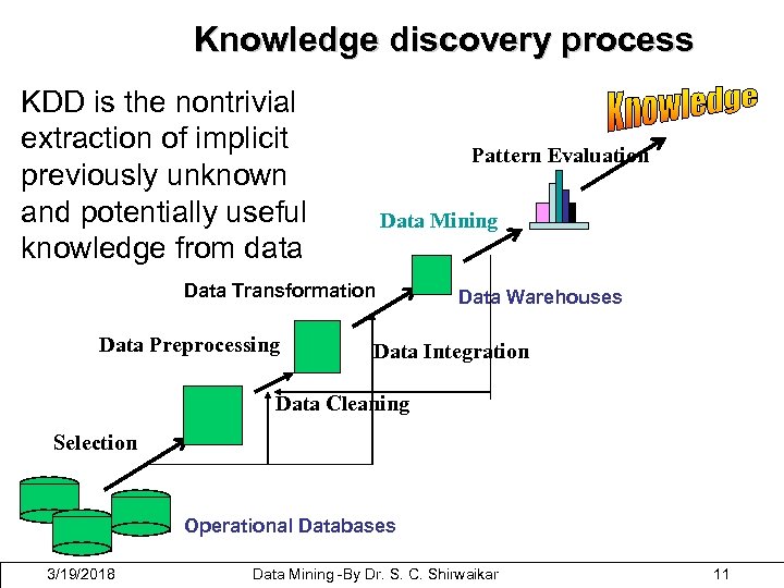 Knowledge discovery process KDD is the nontrivial extraction of implicit previously unknown and potentially