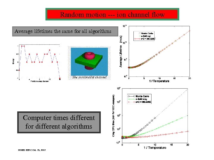 Random motion --- ion channel flow Average lifetimes the same for all algorithms Computer