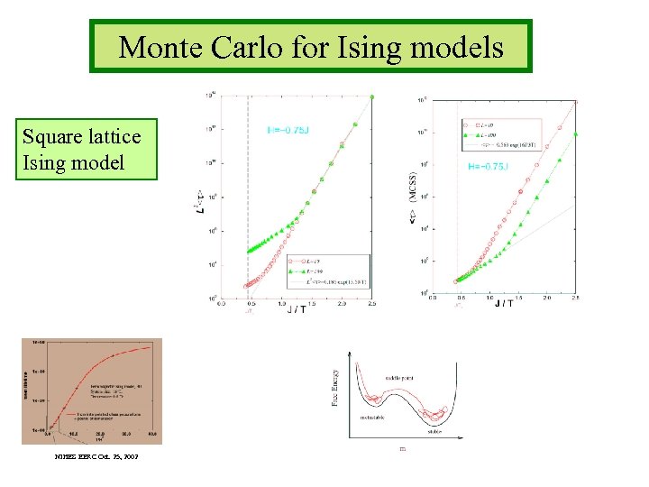 Monte Carlo for Ising models Square lattice Ising model NIHES EERC Oct. 25, 2002