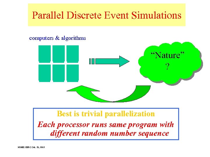 Parallel Discrete Event Simulations computers & algorithms “Nature” ? Best is trivial parallelization Each