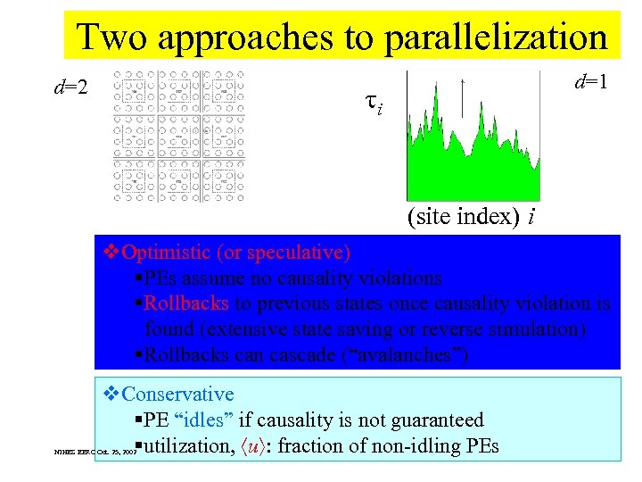 Two approaches to parallelization d=2 d=1 i (site index) i v. Optimistic (or speculative)