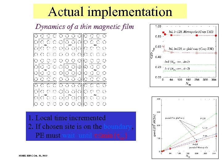 Actual implementation Dynamics of a thin magnetic film 1. Local time incremented 2. If