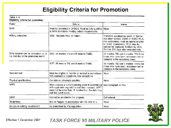 Enlisted Promotions Semi-Centralized Procedural Guidance Company Battalion