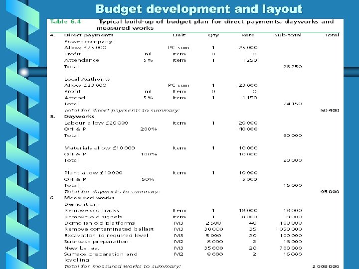 Budget development and layout 