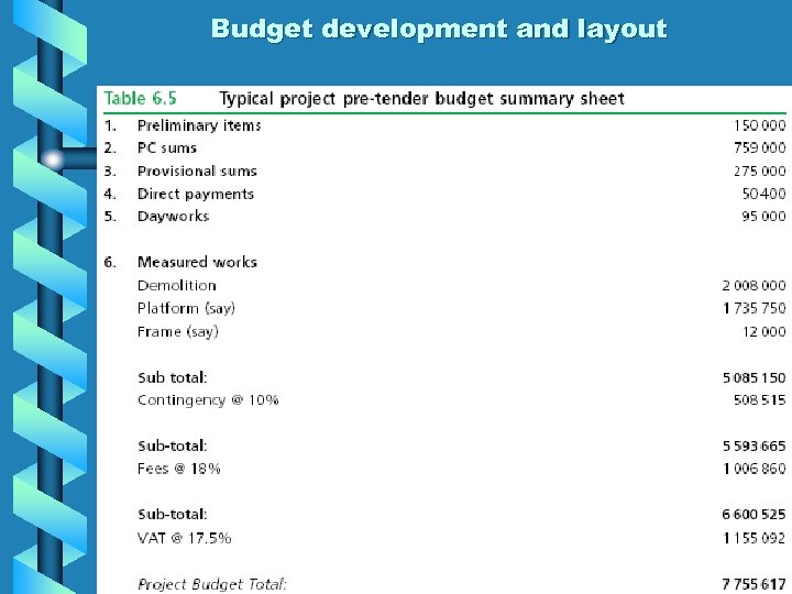 Budget development and layout 