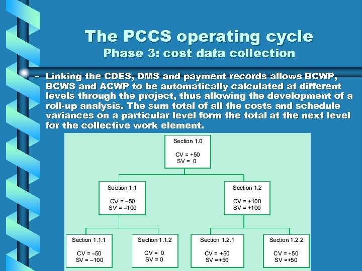 The PCCS operating cycle Phase 3: cost data collection – Linking the CDES, DMS