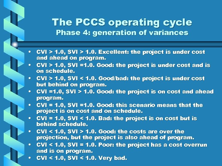 The PCCS operating cycle Phase 4: generation of variances • CVI > 1. 0,