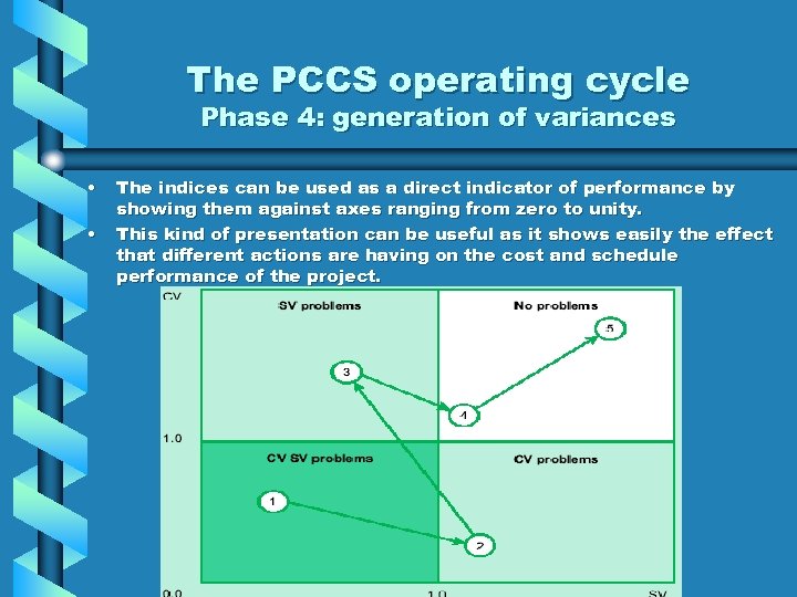 The PCCS operating cycle Phase 4: generation of variances • • The indices can