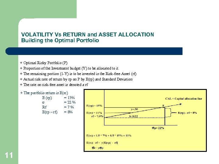VOLATILITY Vs RETURN and ASSET ALLOCATION Building the Optimal Portfolio + Optimal Risky Portfolio
