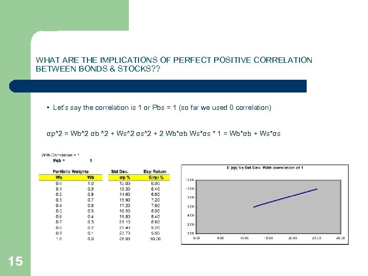 WHAT ARE THE IMPLICATIONS OF PERFECT POSITIVE CORRELATION BETWEEN BONDS & STOCKS? ? •