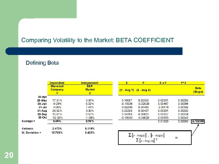 Comparing Volatility to the Market: BETA COEFFICIENT Defining Beta 20 