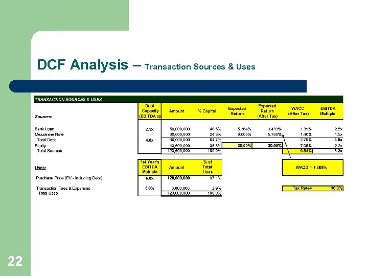 DCF Analysis – Transaction Sources & Uses 22 