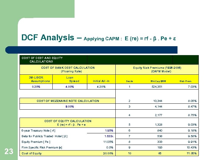 DCF Analysis – Applying CAPM : E (re) = rf - β. Pe +