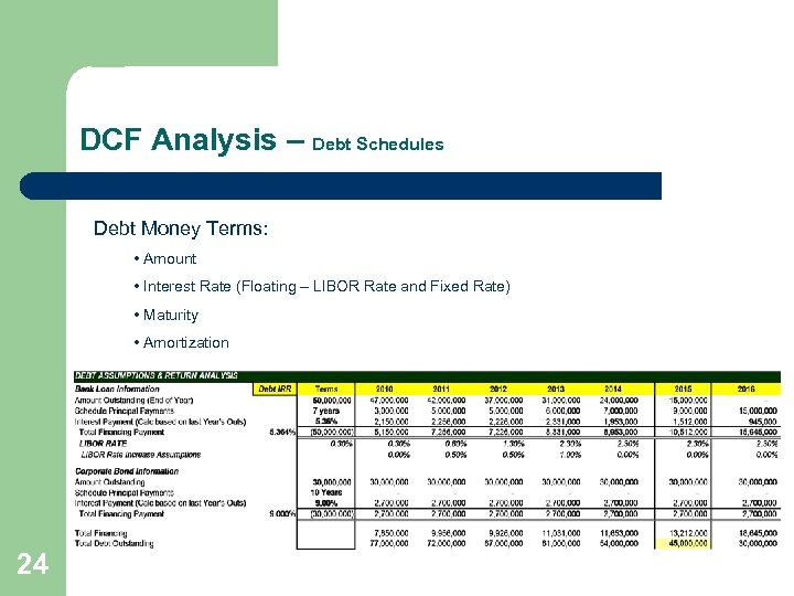 DCF Analysis – Debt Schedules Debt Money Terms: • Amount • Interest Rate (Floating