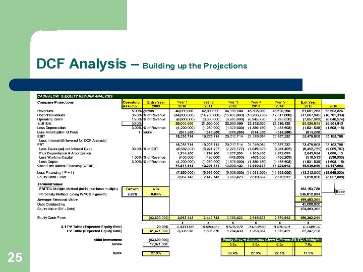 DCF Analysis – Building up the Projections 25 