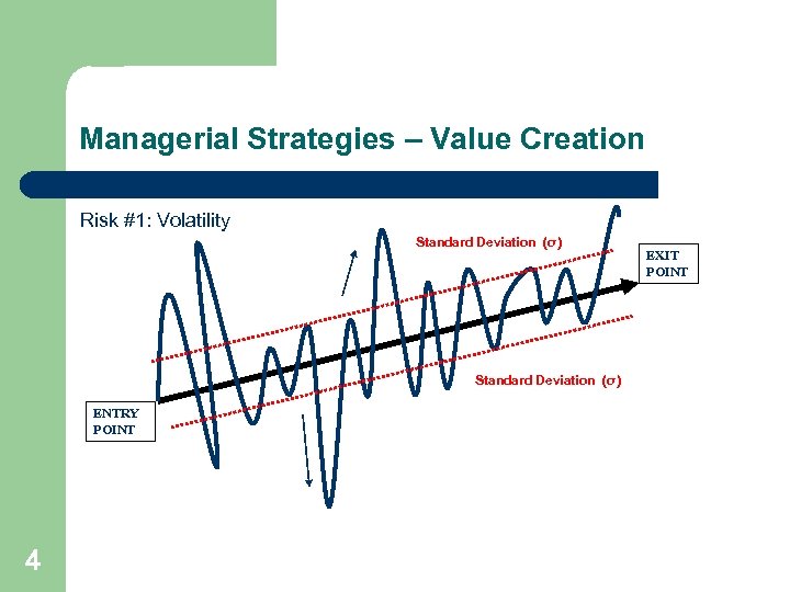 Managerial Strategies – Value Creation Risk #1: Volatility Standard Deviation (σ) ENTRY POINT 4