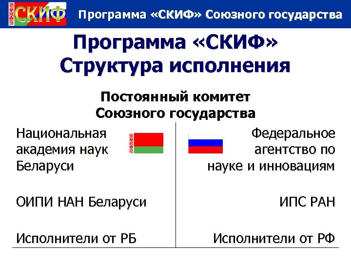 Программа «СКИФ» Союзного государства Программа «СКИФ» Структура исполнения Постоянный комитет Союзного государства Национальная Федеральное