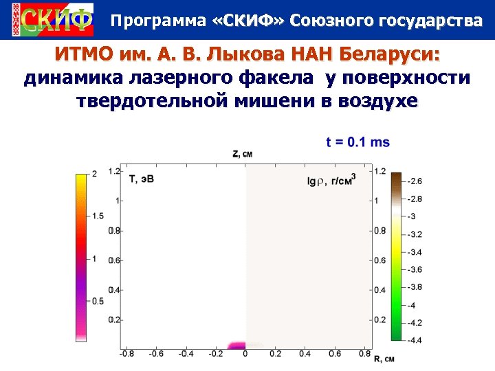 Программа «СКИФ» Союзного государства ИТМО им. А. В. Лыкова НАН Беларуси: динамика лазерного факела