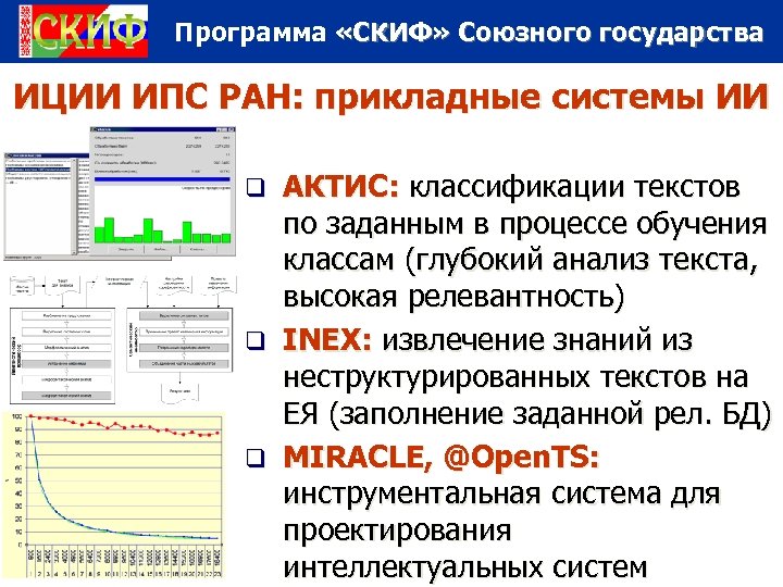 Программа «СКИФ» Союзного государства ИЦИИ ИПС РАН: прикладные системы ИИ АКТИС: классификации текстов по