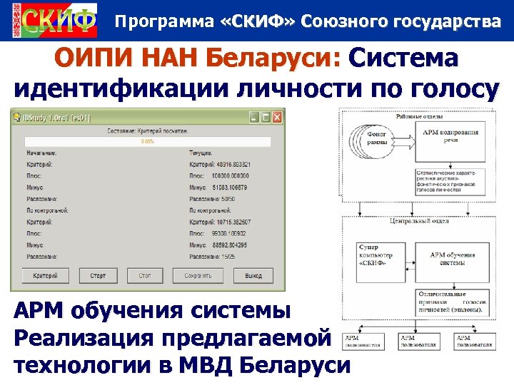 Программа «СКИФ» Союзного государства ОИПИ НАН Беларуси: Система идентификации личности по голосу АРМ обучения