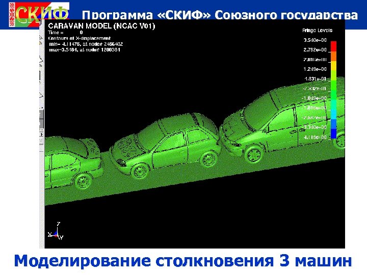 Программа «СКИФ» Союзного государства Моделирование столкновения 3 машин 