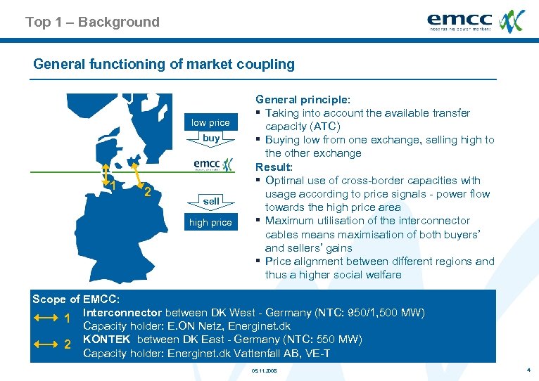 Top 1 – Background General functioning of market coupling low price buy 1 2