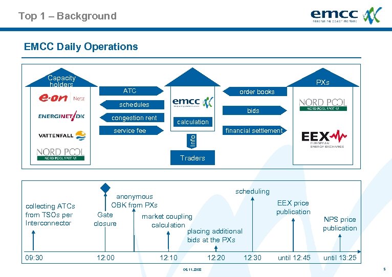 Top 1 – Background EMCC Daily Operations Capacity holders PXs ATC order books schedules
