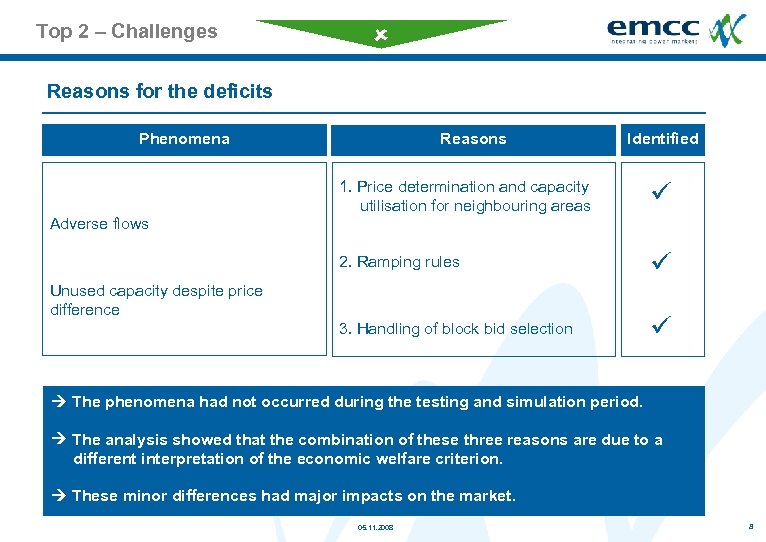Top 2 – Challenges Reasons for the deficits Phenomena Reasons Identified 1. Price determination