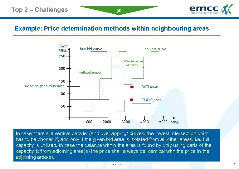  Top 2 – Challenges Example: Price determination methods within neighbouring areas Euro/ MWh