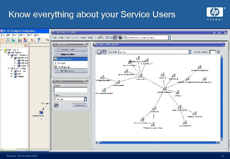 Know everything about your Service Users Thursday, 18 December 2003 10 