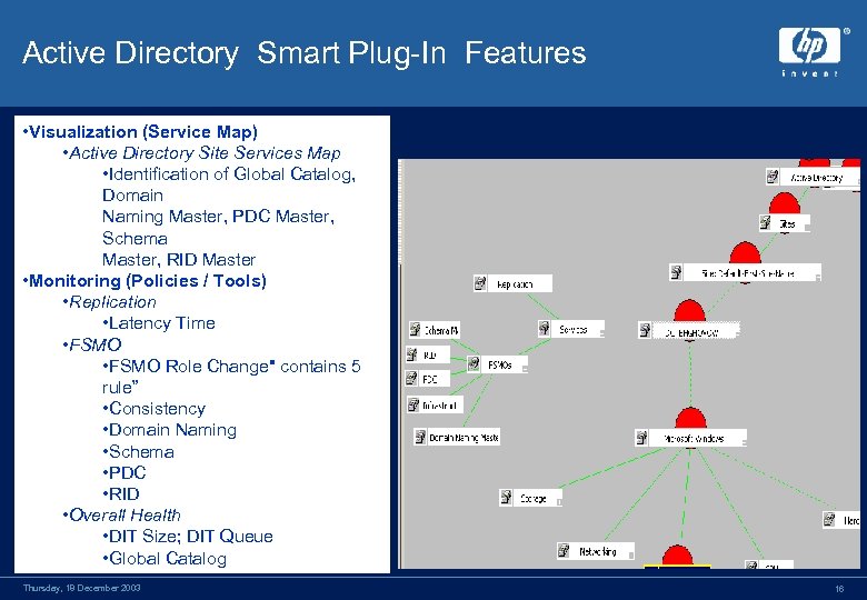 Active Directory Smart Plug-In Features • Visualization (Service Map) • Active Directory Site Services