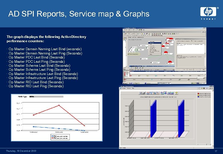 AD SPI Reports, Service map & Graphs The graph displays the following Active. Directory