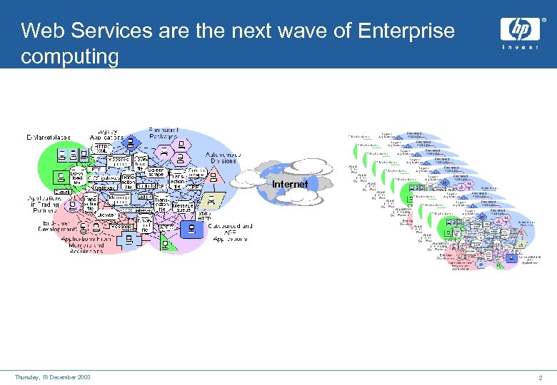 Web Services are the next wave of Enterprise computing Internet Thursday, 18 December 2003