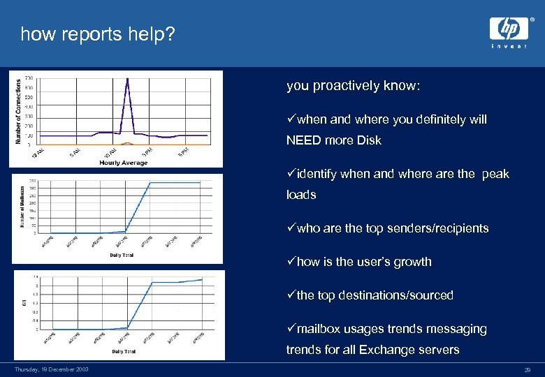 how reports help? you proactively know: üwhen and where you definitely will NEED more