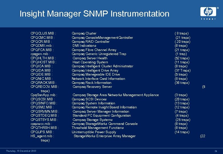 Insight Manager SNMP Instrumentation CPQCLUS. MIB : CPQCMC. MIB : CPQCR. MIB : CPQDMII.