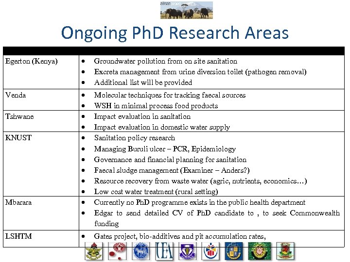 Ongoing Ph. D Research Areas Partner Institution Ph. D Research Area/Activity Egerton (Kenya) Groundwater