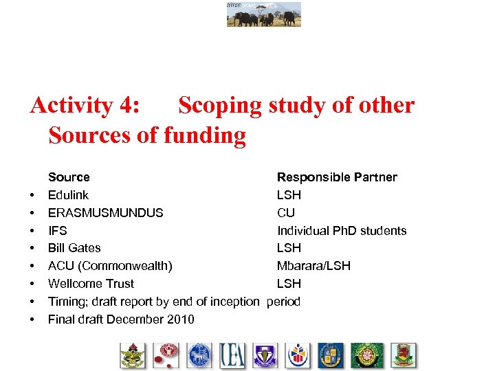 Activity 4: Scoping study of other Sources of funding • • Source Responsible Partner