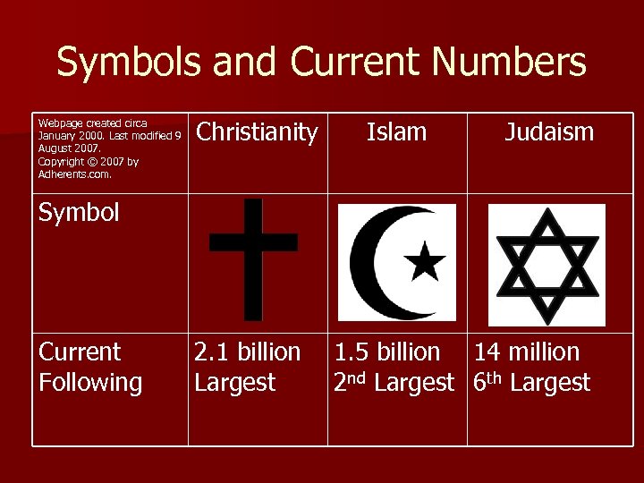 Symbols and Current Numbers Webpage created circa January 2000. Last modified 9 August 2007.