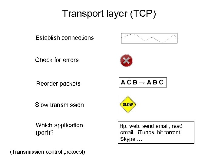 Transport layer (TCP) Establish connections Check for errors Reorder packets ACB→ABC Slow transmission Which