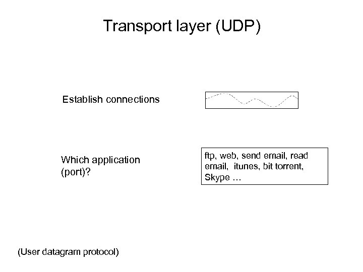 Transport layer (UDP) Establish connections Which application (port)? (User datagram protocol) ftp, web, send