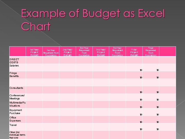 Example of Budget as Excel Chart 1 st Year Project Budget DIRECT COSTS Salaries