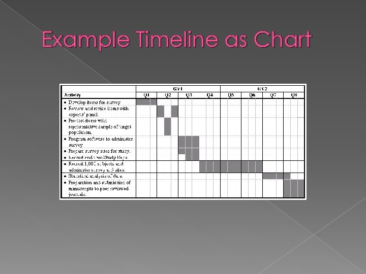 Example Timeline as Chart 