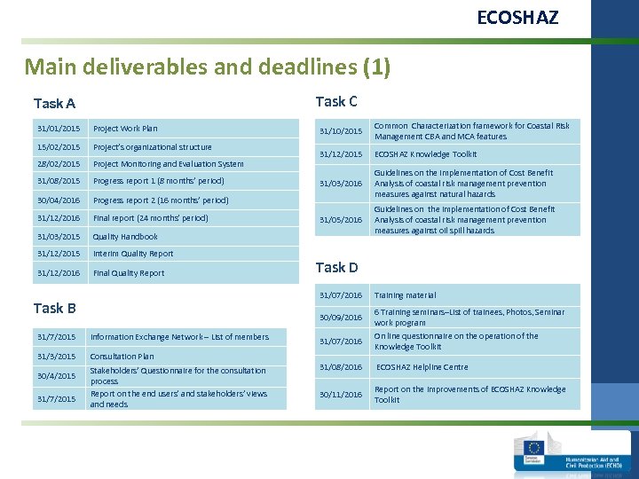 ECOSHAZ Main deliverables and deadlines (1) Task C Task A 31/01/2015 Project Work Plan