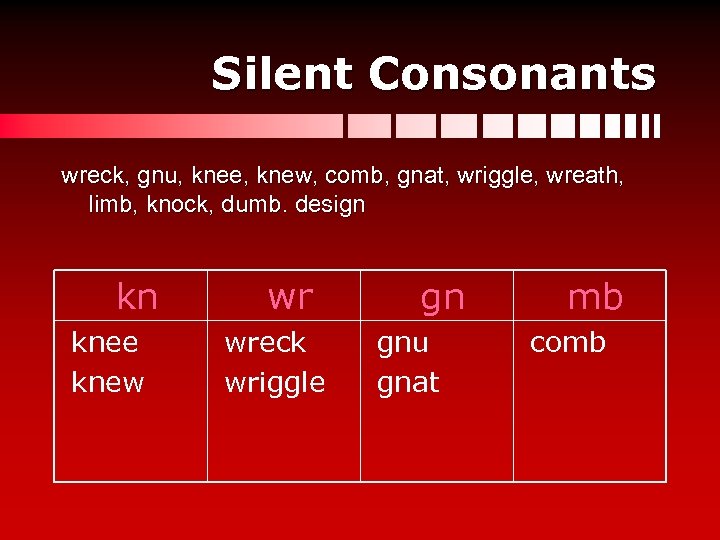 Silent Consonants wreck, gnu, knee, knew, comb, gnat, wriggle, wreath, limb, knock, dumb. design