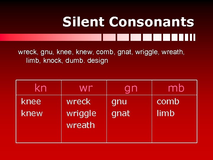 Silent Consonants wreck, gnu, knee, knew, comb, gnat, wriggle, wreath, limb, knock, dumb. design