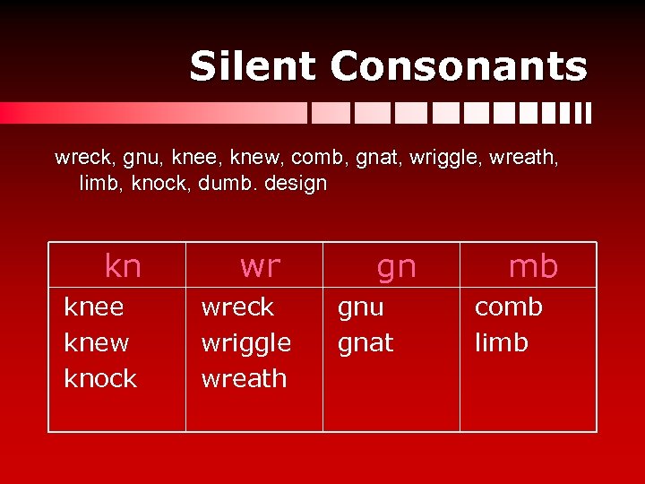 Silent Consonants wreck, gnu, knee, knew, comb, gnat, wriggle, wreath, limb, knock, dumb. design