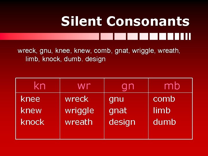 Silent Consonants wreck, gnu, knee, knew, comb, gnat, wriggle, wreath, limb, knock, dumb. design